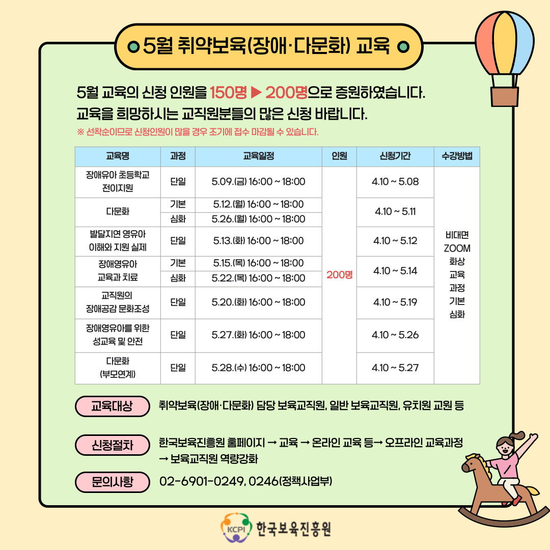 5월 취약보육(장애 다문화)교육
5월 교육의 신청 인원을 150명 > 200명으로 증원하였습니다.
교육을 희망하시는 교직원분들의 많은 신청 바랍니다.
※선착순이므로 신청인원이 많을 경우 조기에 접수 마감될 수 있습니다.
교육명
과정
교육일정
인원
신청기간
수강방법

장애유아초등학교 전이지원
단일
5.09(금)16:00~18:00
200명
4.10~5.08
비대면ZOOM화상교육과정기본심화
다문화
기본 
5.12(월)16:00~18:00
4.10~5.11
심화
5.26(월)16:00~18:00
4.10~5.11
발달지연 영유아 이해와 지원 실제
단일
5.13(화)16:00~18:00
4.10~5.12
장애영유아 교육과 치료
기본
5.15(목)16:00~18:00
4.10~5.14
심화
5.22(목)16:00~18:00
4.10~5.14
교직원의 장애공감 문화조성
단일
5.20.(화)16:00~18:00
4.10~5.19
장애영유아를 윙한 성교육 및 안전
단일
5.27(화)16:00~18:00
4.10~5.26
다문화(부모연계)
단일
5.28(수)16:00~18:00
4.10~5.27

교육대상
취약보육(장애 다문화)담당 보육 교육지원, 일반 보육교직원, 유치원 교원 등
신청절차
한국보육진흥원 홈페이지→교육→온라인 교육 등→오프라인 교육과정
→보육교직원 역량강화
문의사항
02-6901-0249,0246(정책사업부)